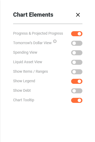 Chart elements menu