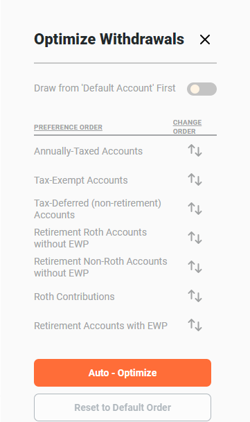 Default Withdrawal Order