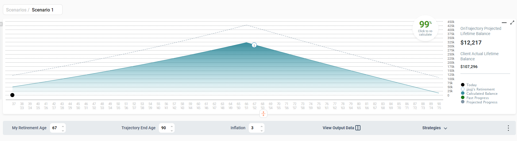 Progress in chart